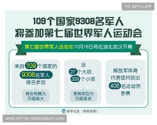 构建区域运动会宣传支持的新闻内容渠道，区运动会宣传稿