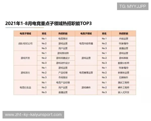 电竞产业人才培养体系完善，电竞产业人才缺口