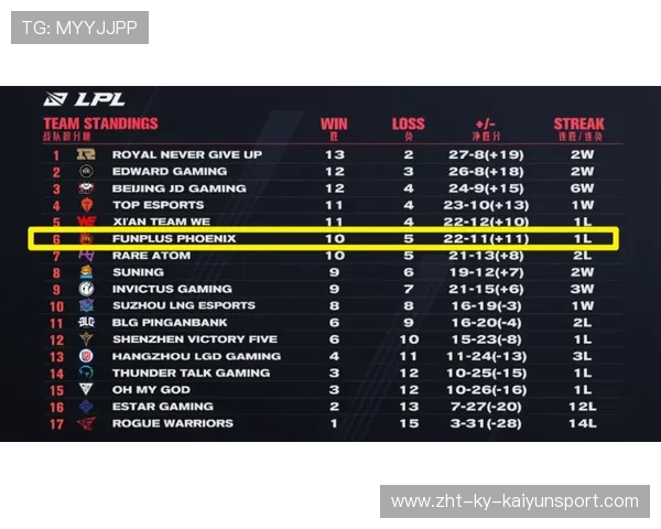 篮球比赛进攻效率与胜率关系研究(376 ) 篮球比赛进攻效率与胜率关系研究(376 )