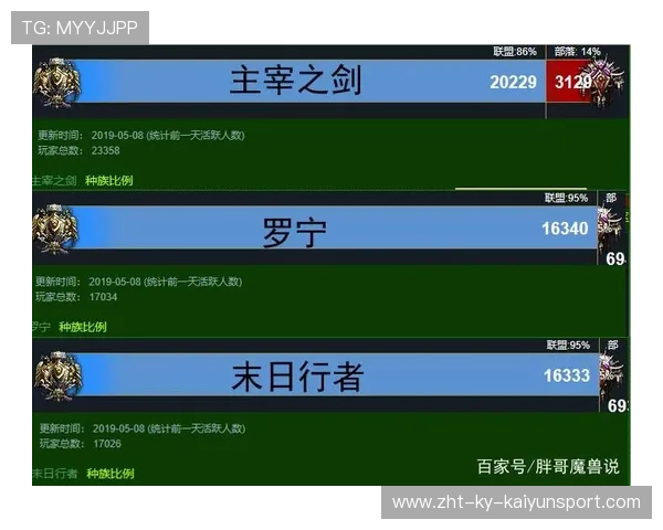 Spirit连续碾压世界前十 Spirit连续碾压世界前十